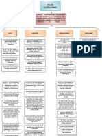 Mapa Conceptual Avance S.O