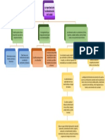 Mapa Conceptual Admin en Salud