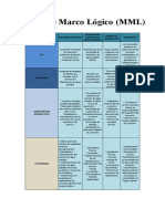 Matriz de Marco Lógico (MML)