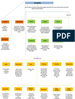 Concept Map - Oriana Cabrales