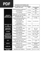 Avisos Notariales