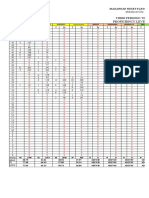 Proficiency Level in English 7: Mabalacat City, Pampanga