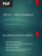 Peta Kerja Simbol ASME