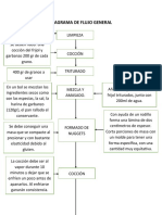 Diagrama de Nuggets