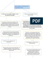 Mapa Conceptual Tips