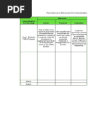 Cuadro Comparativo