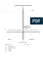 Diagram Layang Analisis Swot O: Turn Arround Agresif