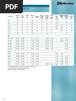 Nominal Size 15mm (/ In) : Flange Tables