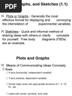 Plots, Graphs, and Sketches (1.1)