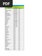 Packages of Digital Channels