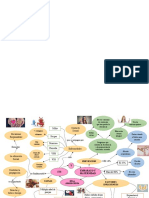 Mapa Mental - Embarazo No Deseado y Ets