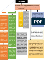 Mapa Conceptual