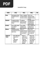 Contextualized Rubric For Travelogue