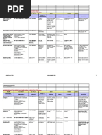 Communication Plan: What? To Whom? How? When?