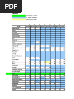 Exam Results Level 2: Legend