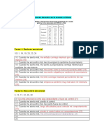 Factores Del DERS y Cómo Calificar