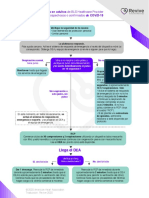 Flujograma Aha 2020 Covid