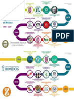 1 Desarrollo de La Ingenieía Clínica en México