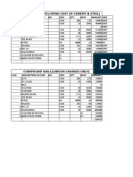 Compound Wall (Excluding Cost of Cement & Steel) : S.No Description of Item NO Unit QTY Rate Amount Unit