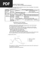 Adjustment of Servo System : (Trial Run of Unit / Trial Run Combined With Mechanism)