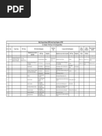 Daily Progress Report (DPR) From Proejct Engineer of PHC: S.E. (Mumbai / TNK/ Pune/ AN/ NAG Regional Office)