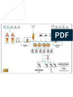 PROCESS FLOW - 4.7 Mtpa