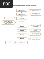 Diagramas