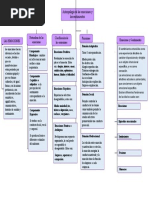 Mapa Conceptual Emociones y Sentimientos