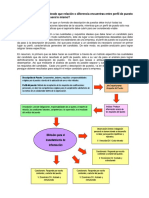 Que Relación o Diferencia Encuentras Entre Perfil de Puesto y Descripción de Puesto