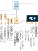 Mapa Conceptual Diseño Organización Entorno Inter.