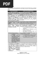 Data Privacy Act Table