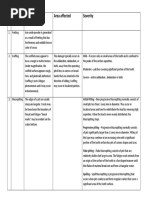 Tooth Wear Nomenclature - TD