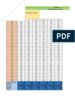 EXCEL PARA HALLAR LOS GRAFICOS I-D-F de Una Cuenca