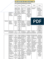 Cuadro Comparativo Maniestaciones