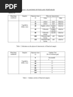 Result & Discussion - Blanching