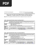 DTC Codes