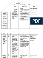 Annual Planning: Primary, Secondary and Bilingual School