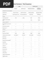 Zoho Workplace - Plan Comparison