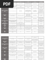 RegState - Case Chart Take 2