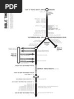 Bible Timeline