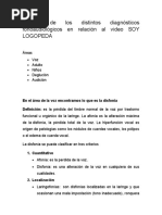 Análisis de Los Distintos Diagnósticos Fonoaudiológicos en Relación Al Video SOY LOGOPEDA