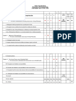 Topics/ Learning Competencies: Table of Specifications Philosophy of The Human Being First Quarter Test - SY 2017-2018