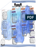 Mapa Conceptual de Auditoria de Desempeño