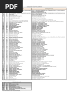 Siglas - Gastos de Transp - Marítimo, Relación de Recargos PDF