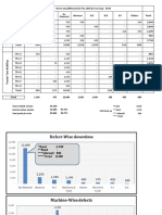 Total Available Minutes Total Downtime Minutes Total Productive Time