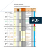 Estudio de Identificación de Peligros