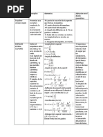 Tipos de Curvas Espirales