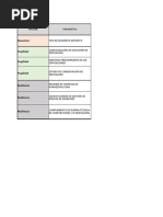 Parametros ADR Vulnerabilidad