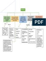 Mapa Conceptual Metodologías Participativas