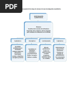 Tipos de Alcance de Una Investigación Cuantitativa